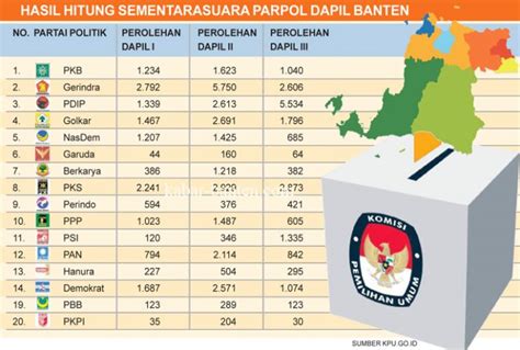 hasil hitung pemilu kpu